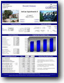 Investment Analysis Executive Summary