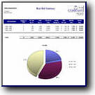 Rent Roll Summary