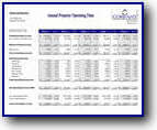 Annual Property Operating Data APOD