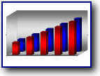 Real Estate Cash Flow Analyzer Graphs