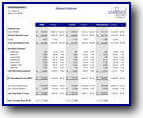 Real Estate Analysis Historical Financials