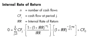 Internal Rate of Return Formula- IRR