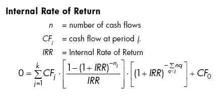 Internal Rate of Return Formula- IRR