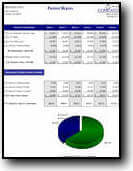 Flipper Software Partner Report