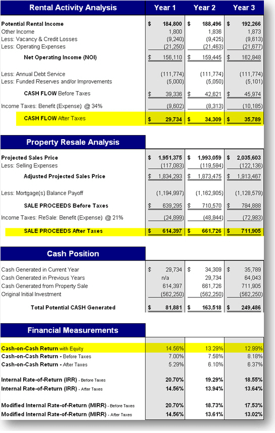 Return on Equity Calculation
