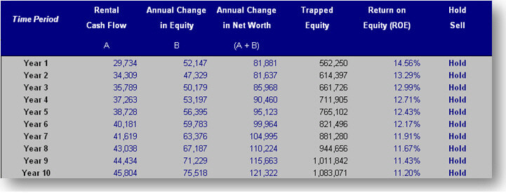 Return on Equity Forumla