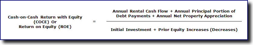 Return on Equity Real Estate